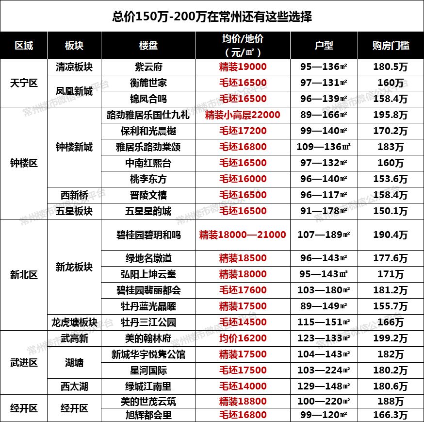常州香溢俊園最新房?jī)r(jià)揭秘與買房攻略匯總！