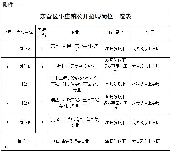 東營(yíng)牛莊鎮(zhèn)最新招聘啟事，啟程探索自然美景，尋找內(nèi)心平靜之旅