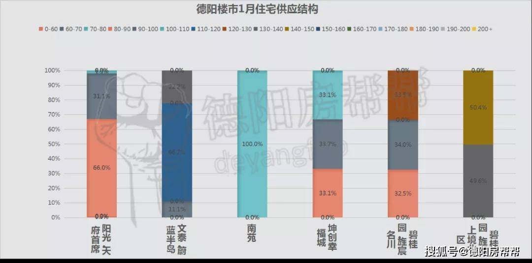 德陽(yáng)房?jī)r(jià)走勢(shì)揭秘，變遷中的家園溫馨與房?jī)r(jià)故事最新消息