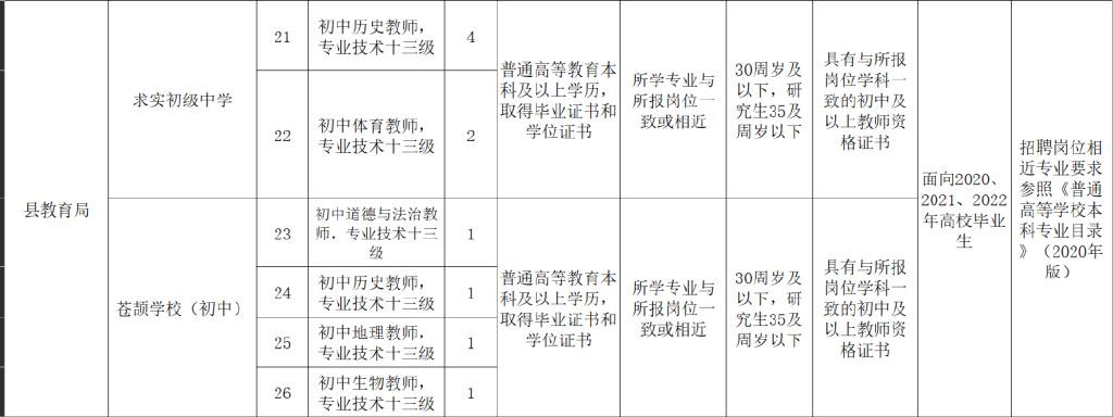 南樂(lè)縣最新招聘信息及其觀點(diǎn)論述