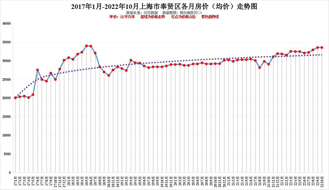 上海房?jī)r(jià)走勢(shì)圖，時(shí)代印記與都市脈絡(luò)的融合展現(xiàn)