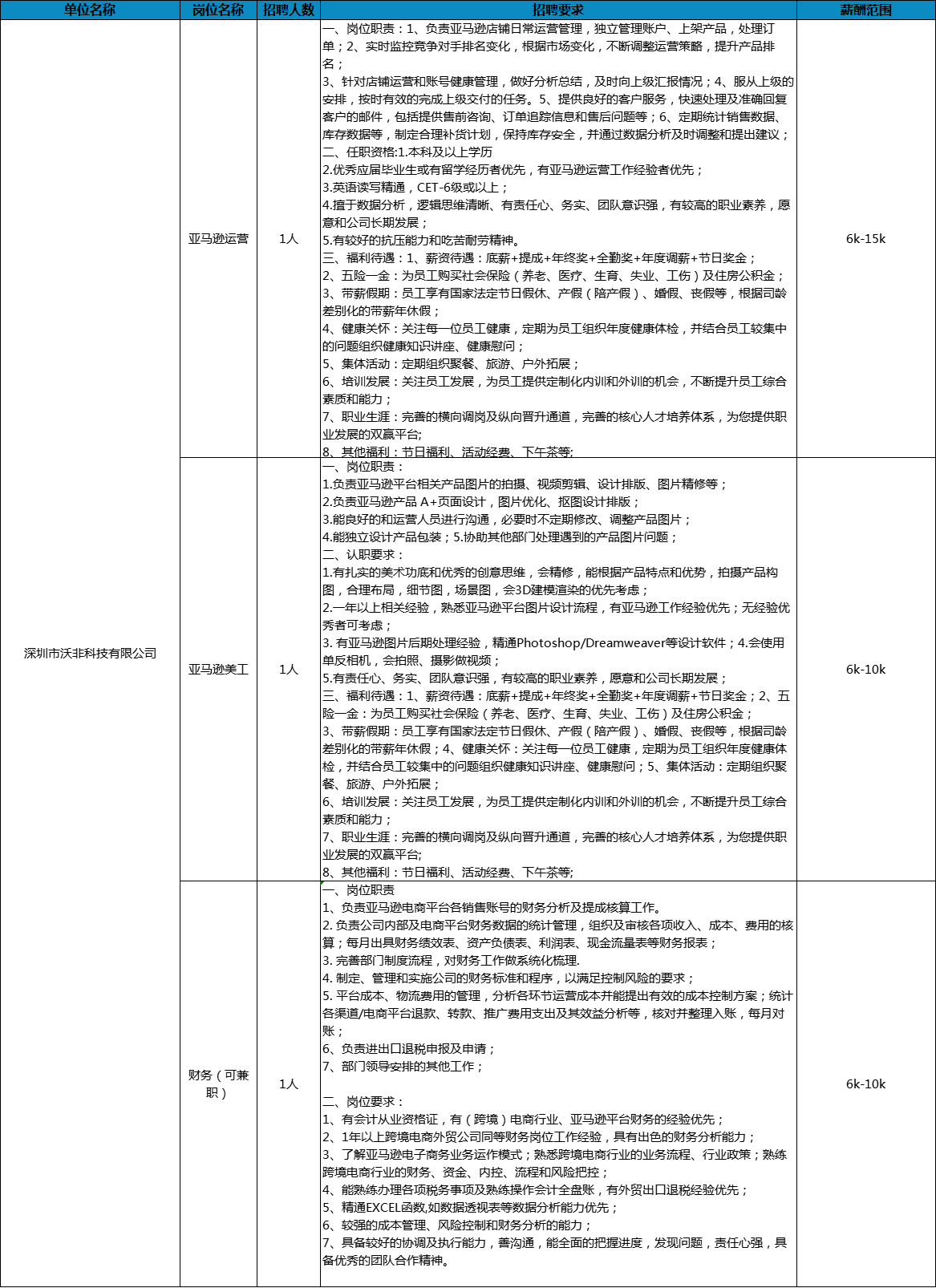 寶安沙井最新招聘信息揭秘，求職奇遇與友情的綻放之旅