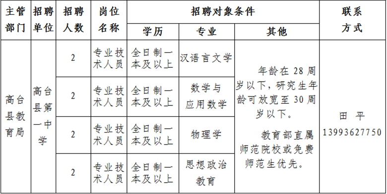 高臺(tái)縣最新招聘信息，科技驅(qū)動(dòng)未來，工作生活全新體驗(yàn)