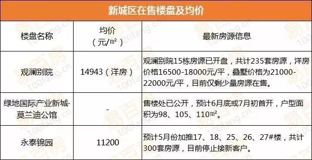 宛陵湖新城房?jī)r(jià)探索，最新房?jī)r(jià)與小巷獨(dú)特風(fēng)情揭秘